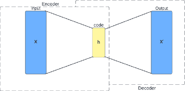 Figure 1 for Image Denoising Using Convolutional Autoencoder