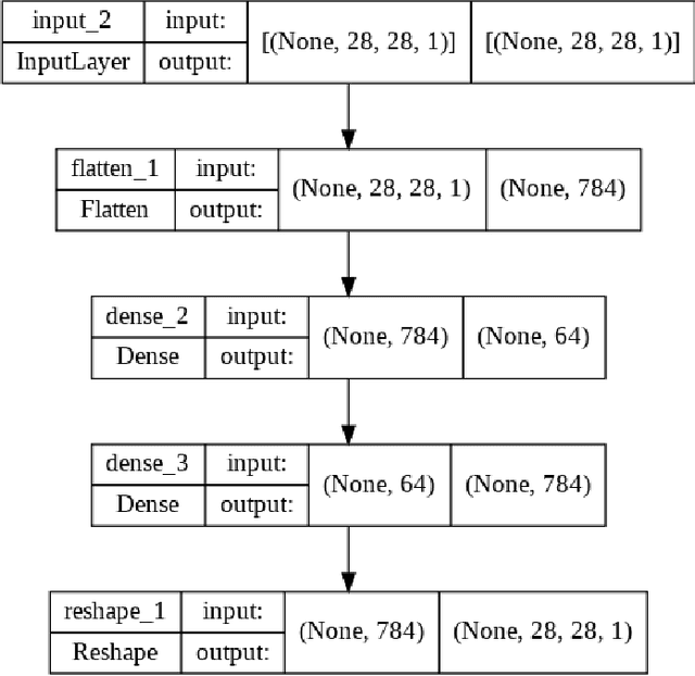 Figure 2 for Image Denoising Using Convolutional Autoencoder