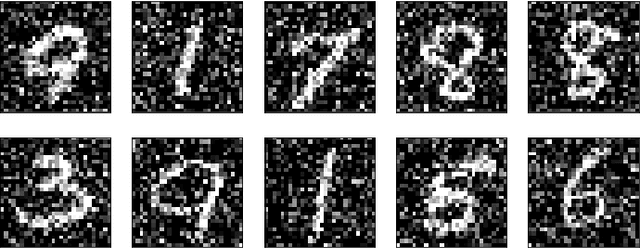 Figure 4 for Image Denoising Using Convolutional Autoencoder