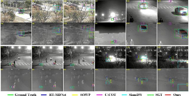 Figure 3 for MFGNet: Dynamic Modality-Aware Filter Generation for RGB-T Tracking