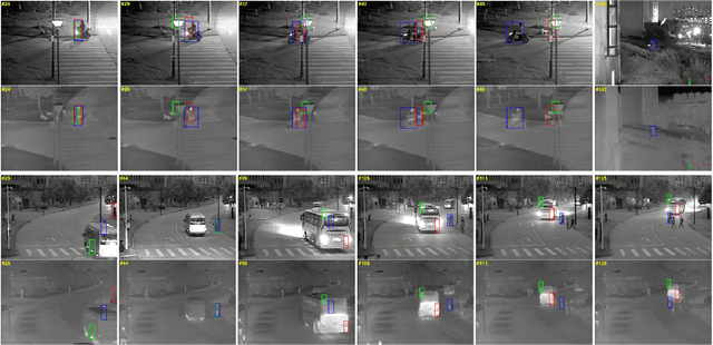 Figure 4 for MFGNet: Dynamic Modality-Aware Filter Generation for RGB-T Tracking