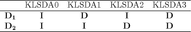 Figure 1 for Kullback-Leibler Penalized Sparse Discriminant Analysis for Event-Related Potential Classification