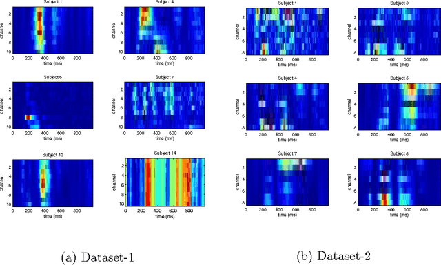 Figure 2 for Kullback-Leibler Penalized Sparse Discriminant Analysis for Event-Related Potential Classification