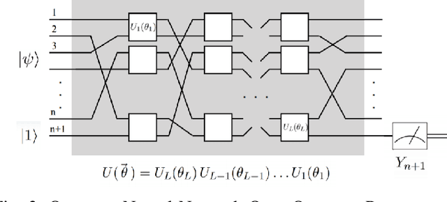 Figure 3 for Quantum Machine Learning: Fad or Future?