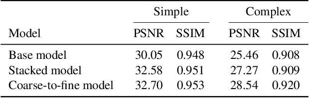 Figure 3 for Internal Video Inpainting by Implicit Long-range Propagation