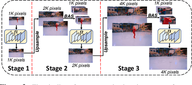 Figure 4 for Internal Video Inpainting by Implicit Long-range Propagation