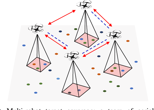 Figure 1 for Graph Neural Networks for Decentralized Multi-Robot Submodular Action Selection