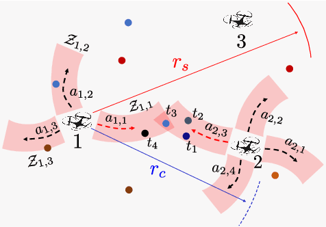 Figure 2 for Graph Neural Networks for Decentralized Multi-Robot Submodular Action Selection