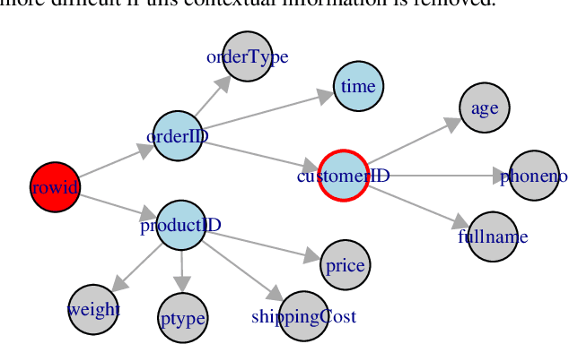 Figure 3 for A Lightweight Algorithm to Uncover Deep Relationships in Data Tables
