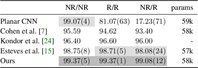 Figure 2 for Spin-Weighted Spherical CNNs