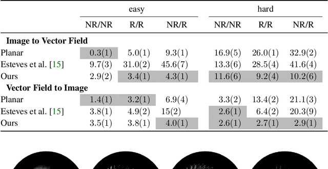 Figure 4 for Spin-Weighted Spherical CNNs