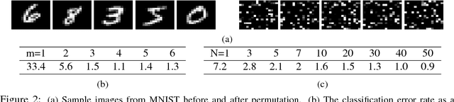 Figure 3 for Unsupervised Deep Haar Scattering on Graphs