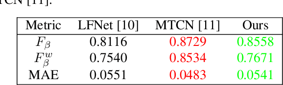 Figure 2 for Fast and Accurate Light Field Saliency Detection through Feature Extraction
