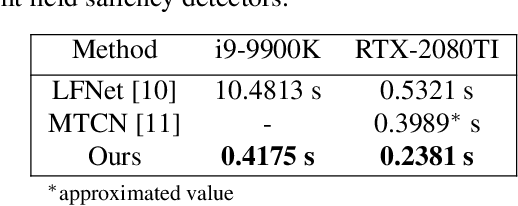 Figure 4 for Fast and Accurate Light Field Saliency Detection through Feature Extraction