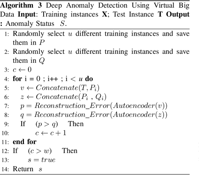 Figure 1 for Towards Stable Imbalanced Data Classification via Virtual Big Data Projection