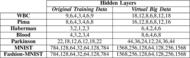Figure 3 for Towards Stable Imbalanced Data Classification via Virtual Big Data Projection