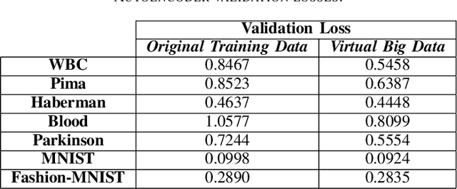 Figure 4 for Towards Stable Imbalanced Data Classification via Virtual Big Data Projection