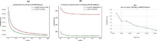 Figure 2 for Towards Stable Imbalanced Data Classification via Virtual Big Data Projection