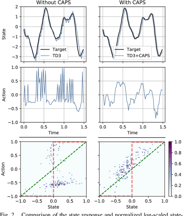 Figure 2 for Regularizing Action Policies for Smooth Control with Reinforcement Learning