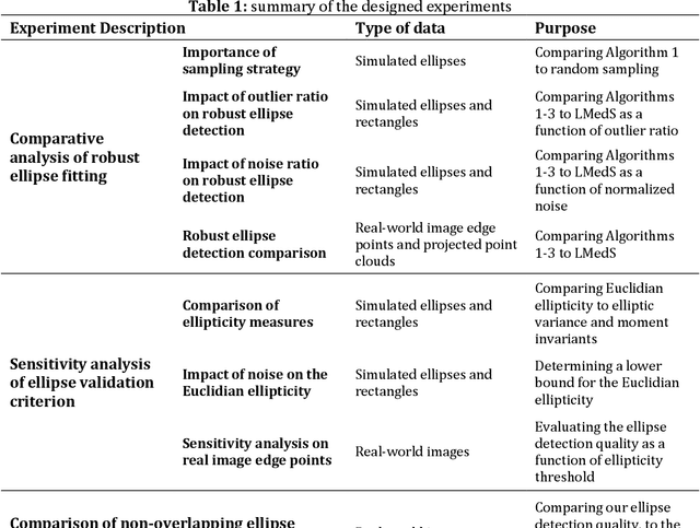 Figure 2 for Robust Detection of Non-overlapping Ellipses from Points with Applications to Circular Target Extraction in Images and Cylinder Detection in Point Clouds