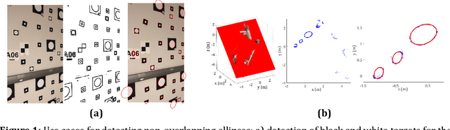 Figure 1 for Robust Detection of Non-overlapping Ellipses from Points with Applications to Circular Target Extraction in Images and Cylinder Detection in Point Clouds