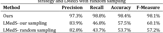 Figure 4 for Robust Detection of Non-overlapping Ellipses from Points with Applications to Circular Target Extraction in Images and Cylinder Detection in Point Clouds