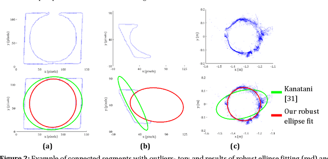 Figure 3 for Robust Detection of Non-overlapping Ellipses from Points with Applications to Circular Target Extraction in Images and Cylinder Detection in Point Clouds