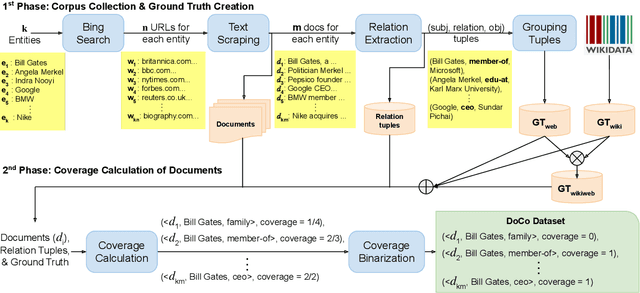 Figure 2 for Predicting Document Coverage for Relation Extraction