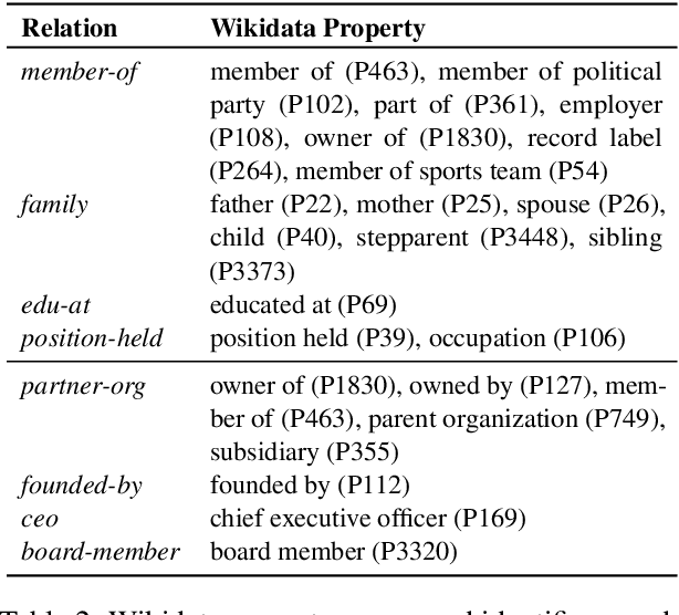 Figure 3 for Predicting Document Coverage for Relation Extraction
