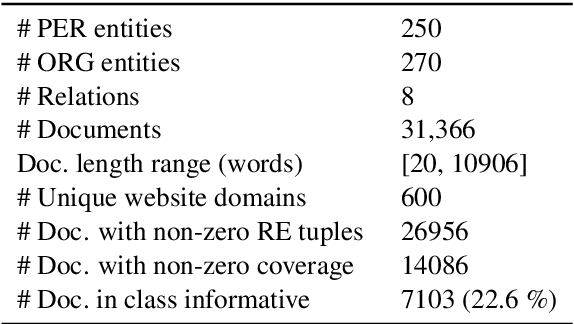 Figure 4 for Predicting Document Coverage for Relation Extraction