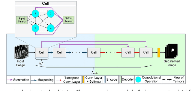 Figure 1 for Neural Architecture Search with an Efficient Multiobjective Evolutionary Framework