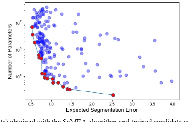 Figure 3 for Neural Architecture Search with an Efficient Multiobjective Evolutionary Framework