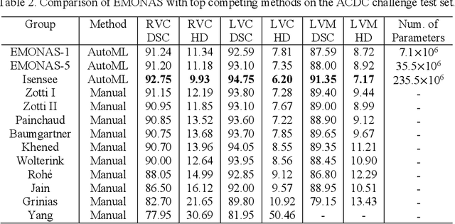 Figure 4 for Neural Architecture Search with an Efficient Multiobjective Evolutionary Framework