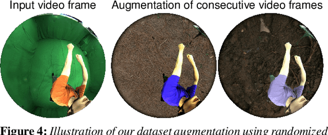 Figure 4 for EgoCap: Egocentric Marker-less Motion Capture with Two Fisheye Cameras