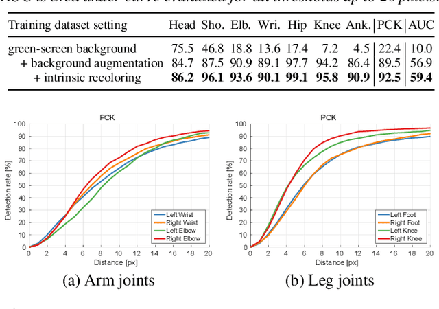 Figure 1 for EgoCap: Egocentric Marker-less Motion Capture with Two Fisheye Cameras (Extended Abstract)