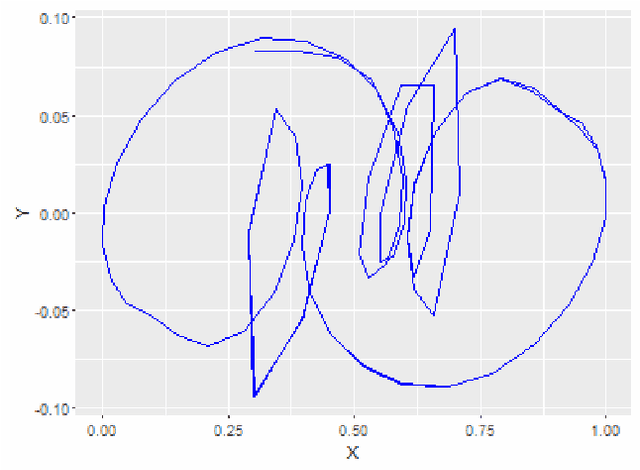Figure 4 for An Evolving Cascade System Based on A Set Of Neo Fuzzy Nodes