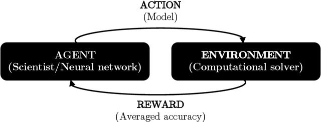 Figure 2 for Computational model discovery with reinforcement learning