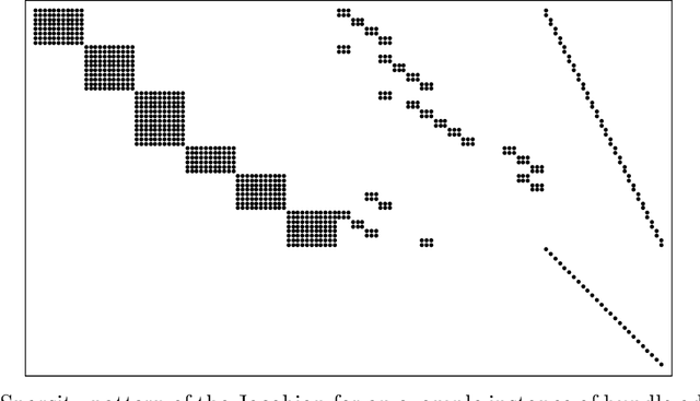 Figure 2 for A Benchmark of Selected Algorithmic Differentiation Tools on Some Problems in Computer Vision and Machine Learning