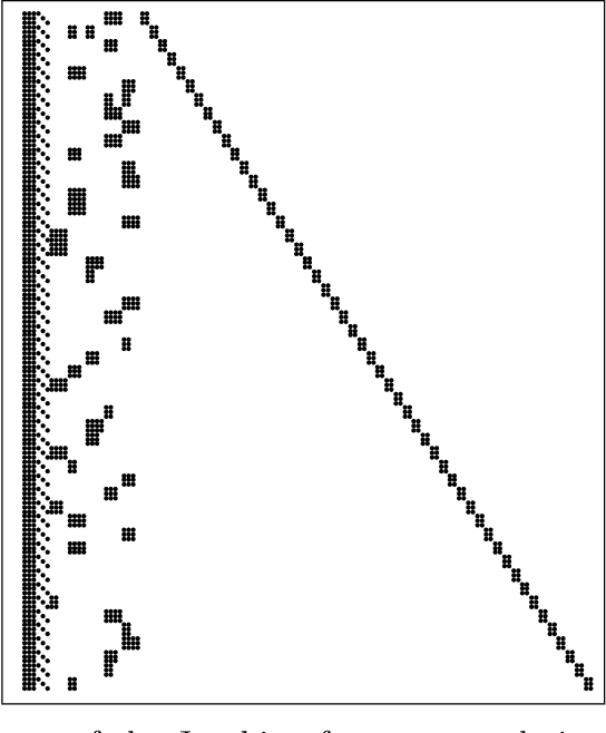 Figure 3 for A Benchmark of Selected Algorithmic Differentiation Tools on Some Problems in Computer Vision and Machine Learning