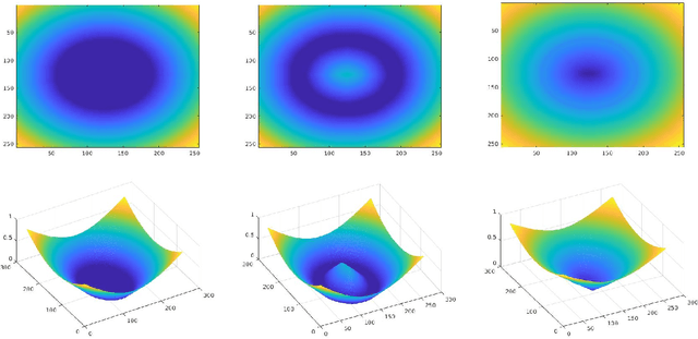 Figure 3 for Joint shape learning and segmentation for medical images using a minimalistic deep network