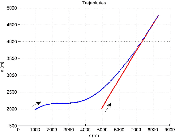 Figure 1 for Guidance Trajectory Mathematical Modeling