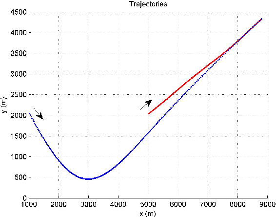 Figure 2 for Guidance Trajectory Mathematical Modeling