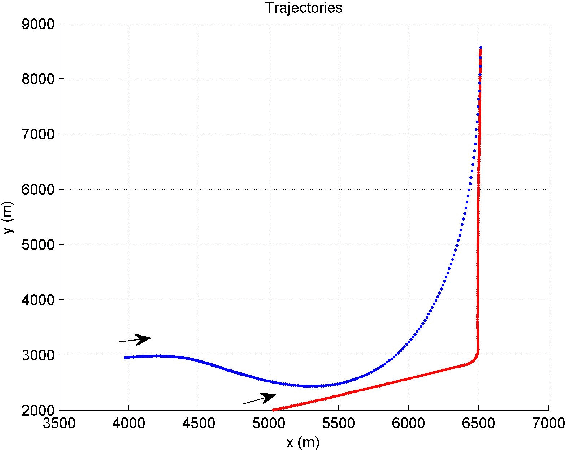 Figure 3 for Guidance Trajectory Mathematical Modeling