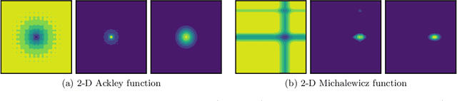 Figure 1 for Bayesian Optimization with Output-Weighted Importance Sampling