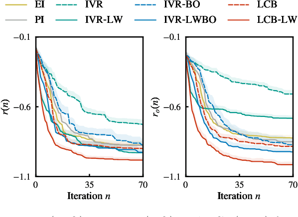 Figure 4 for Bayesian Optimization with Output-Weighted Importance Sampling