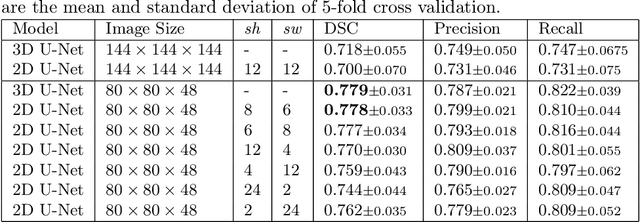 Figure 2 for Segmentation with Super Images: A New 2D Perspective on 3D Medical Image Analysis