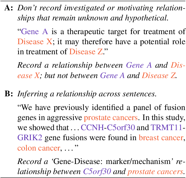 Figure 3 for A Distant Supervision Corpus for Extracting Biomedical Relationships Between Chemicals, Diseases and Genes