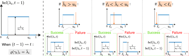 Figure 2 for A Unified Bi-directional Model for Natural and Artificial Trust in Human-Robot Collaboration