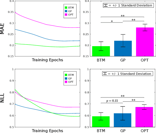 Figure 4 for A Unified Bi-directional Model for Natural and Artificial Trust in Human-Robot Collaboration