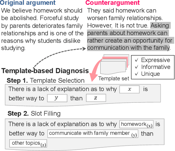 Figure 1 for TYPIC: A Corpus of Template-Based Diagnostic Comments on Argumentation